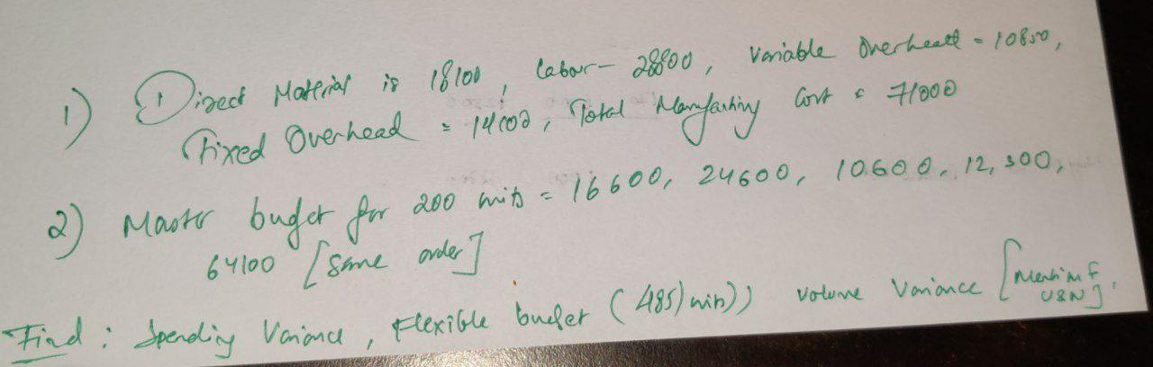  - 14000, Total Fixed Overhead 1) Dised Material is 18100 labor-