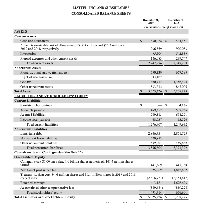 Based on the most recent financial report that I distributed to