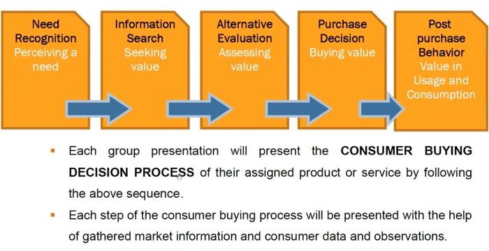 i have project about ( adidas) company to write the CONSUMER