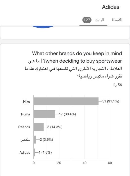 BYING DECISION PROCESS i have to write the ( evaluetion alternatives)~> assising