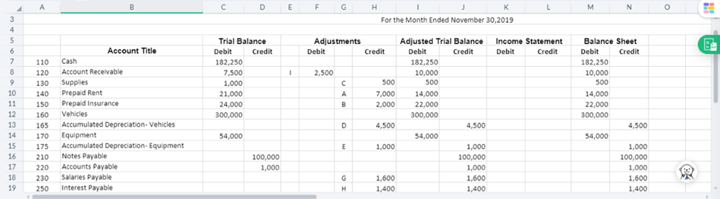  PREPARE CASH FLOW STATEMENT USING DIRECT METHOD 4 A B D