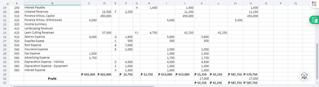 E F G H K L M N O For the Month