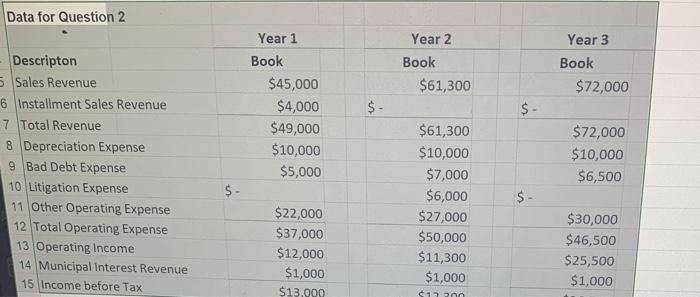 the attached file to complete your 3 years of journal entries. Include