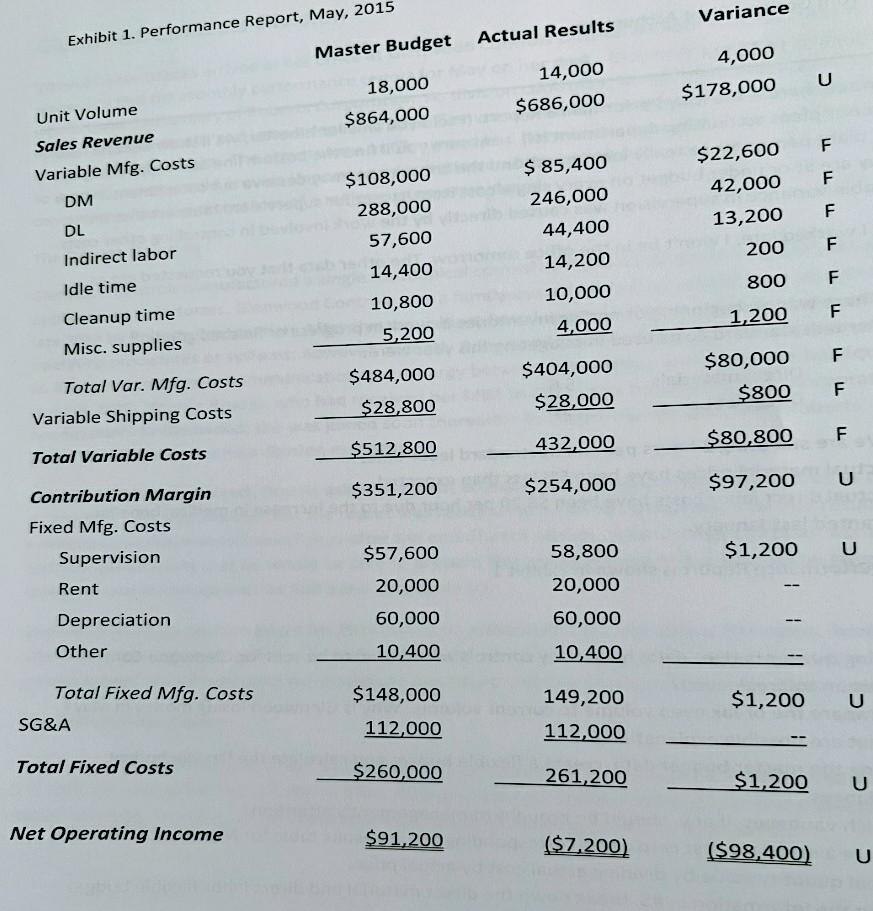Old MathJax webview it is not compulsory to answer all 7 sub