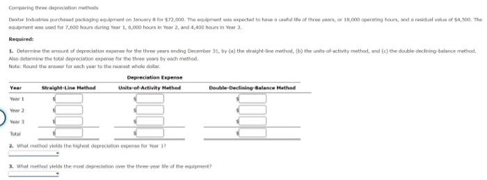  Comparing the deption methods Destar Industrlos purchased packaging equipment on saanry