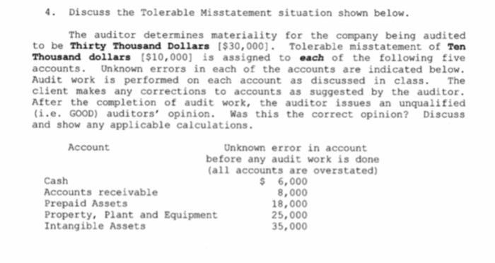 please show any calculations 4. Discuss the Tolerable Misstatement situation shown below.