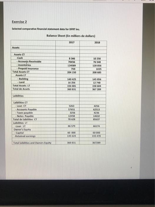  Exercise 2 Selected comparative financial statement data for DFRT Inc. Balance