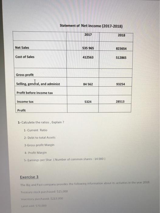 Sheet (En milliers de dollars) 2017 2018 Assets Assets CT -Cash -