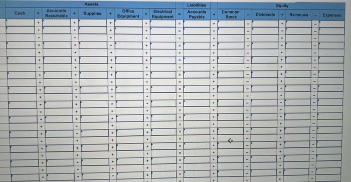 completed these transactions during December. December 1 Sanyu Sony transferred $69,800 cash