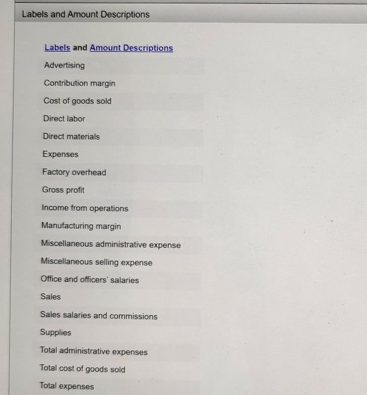 end of 2073 as at the beginning of the year. The total
