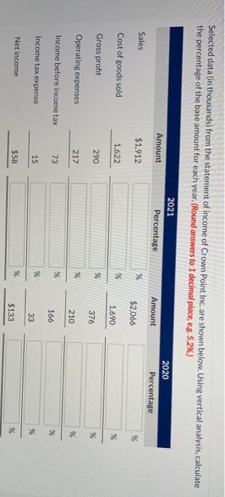fill in all the blanks Selected data (in thousands) from the statement