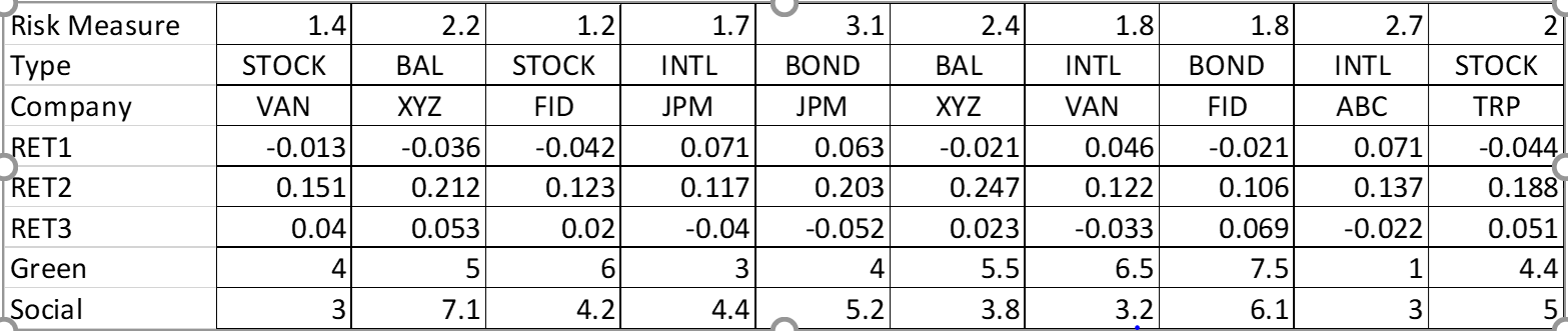 MUTUAL FUN MODELING!! - The table below depicts the attributes of 10