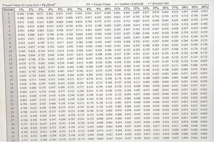 The machine prints out a ticket. telling you to see the cashier