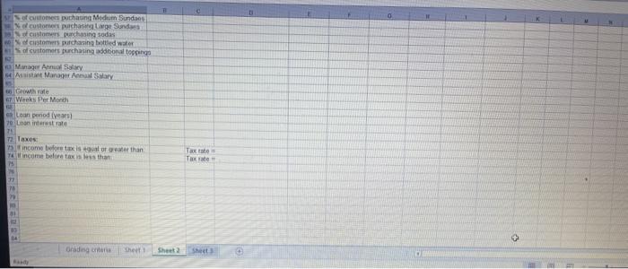 manage the business If done correctly. Assignment: Using Microsoft Excel, construct a