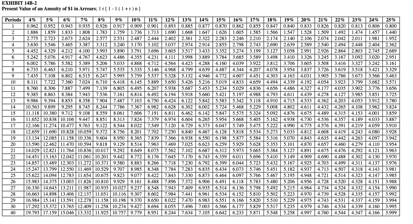 would be usable for five years but would require the replacement of