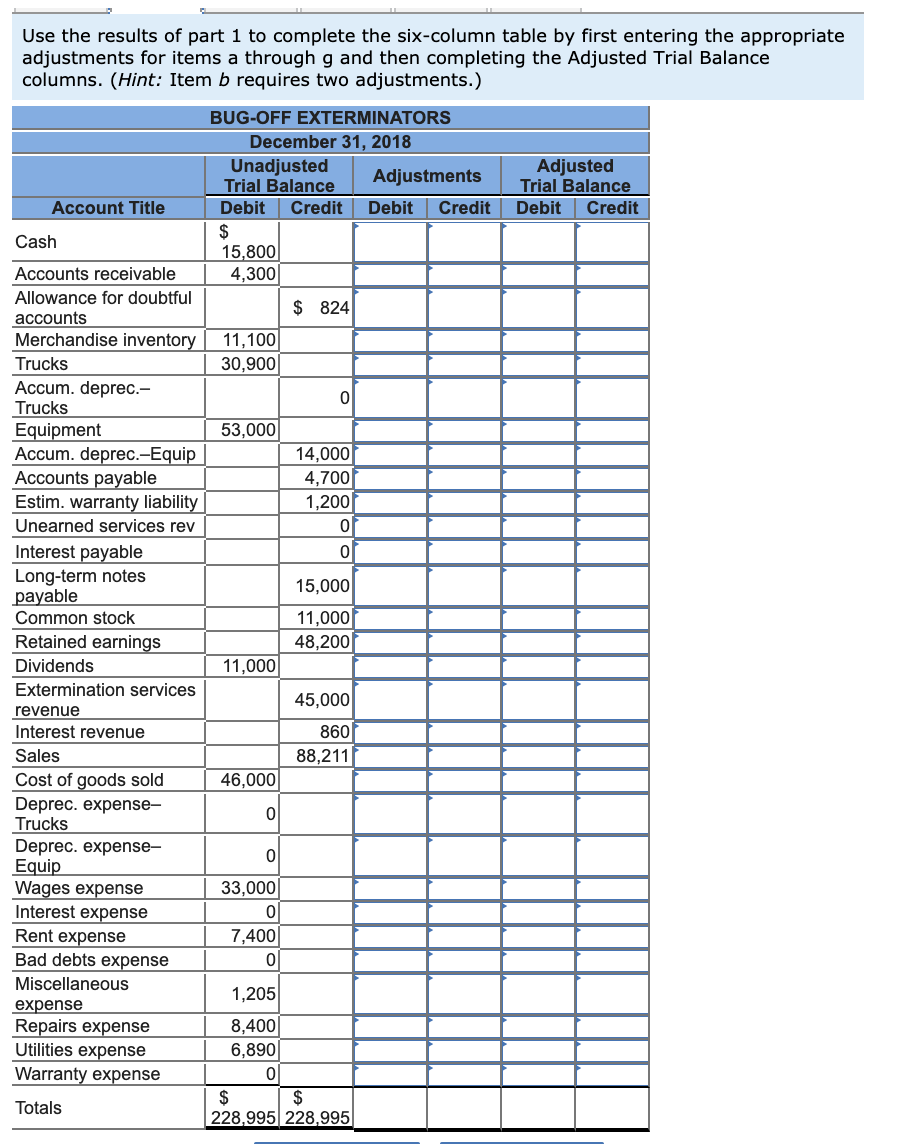 4,700 1,200 15,000 11,000 48,200 Cash Accounts receivable Allowance for doubtful accounts
