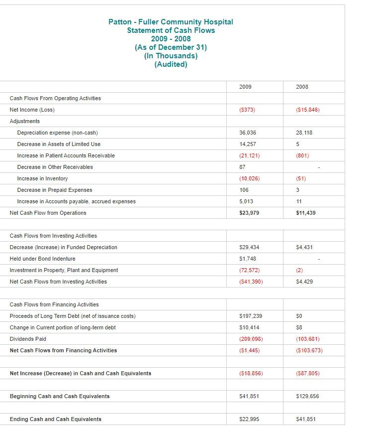 Hospital Statement of Retained Earnings and Stockholders 1/2 Equity For the Year
