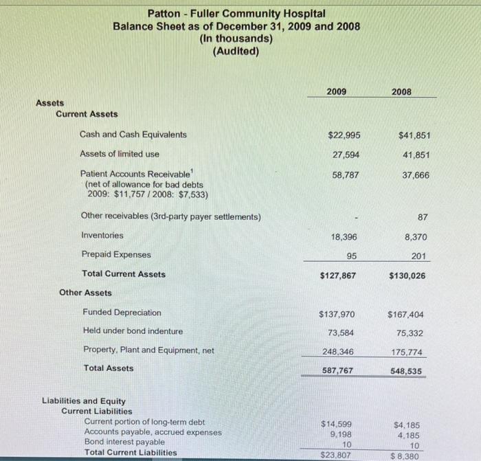 Data Analysis. Template. Note the order of the 2009 and 2008 columns.