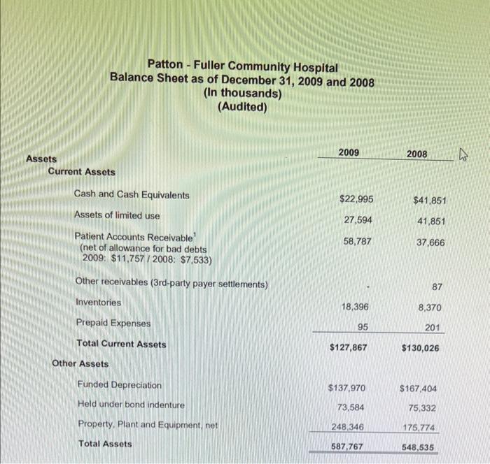 For instance, with Net Patient Revenue. 2009=$459,900 and 2008=5418,509 providing a 5