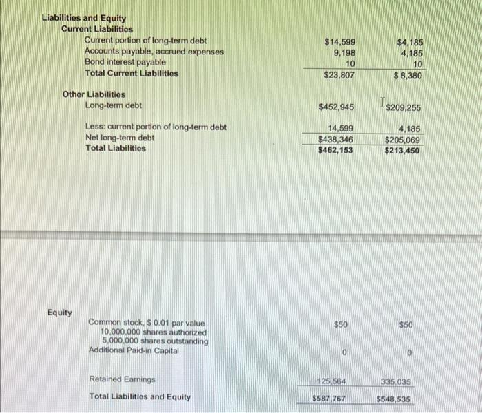 change (third column) of $41,391. For the % change (fourth column)k. 541,391/418509=0.0989