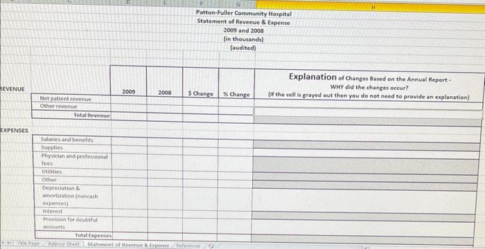 explain why the significant changes occurred from one year to the next.