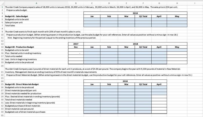 Thunder Creek Company is preparing budget for the first quarter of 2018.