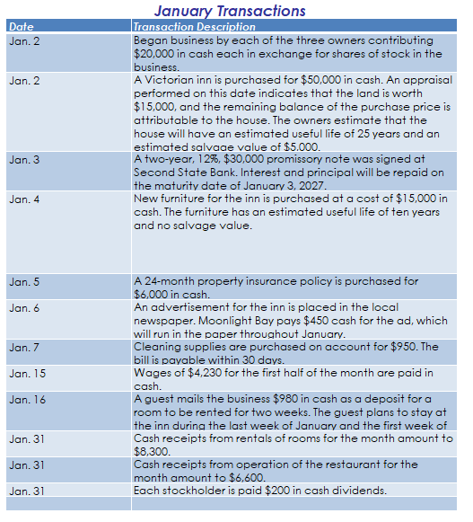 Please help with this Accounting Cycle Project. I need it answered before