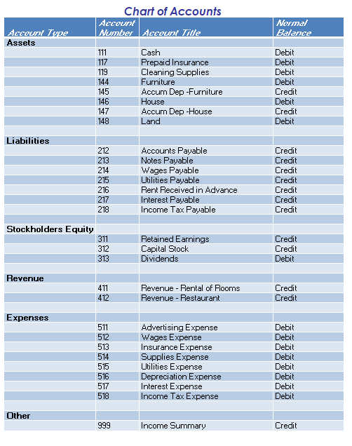 pramirsary nate d) Re aquitian af the expiredpartian af the insuranes o)