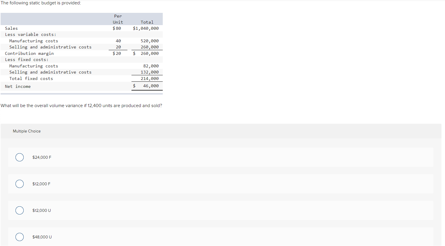 The following static budget is provided: Per Unit $ 80 Total