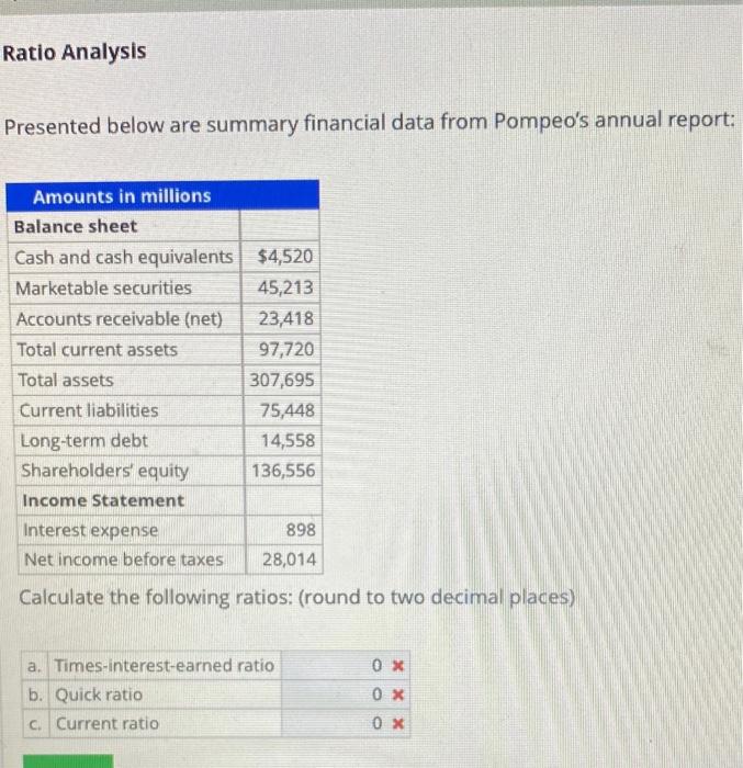  Ratio Analysis Presented below are summary financial data from Pompeo's annual