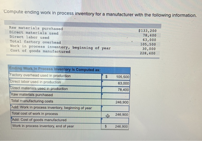  Compute ending work in process inventory for a manufacturer with the
