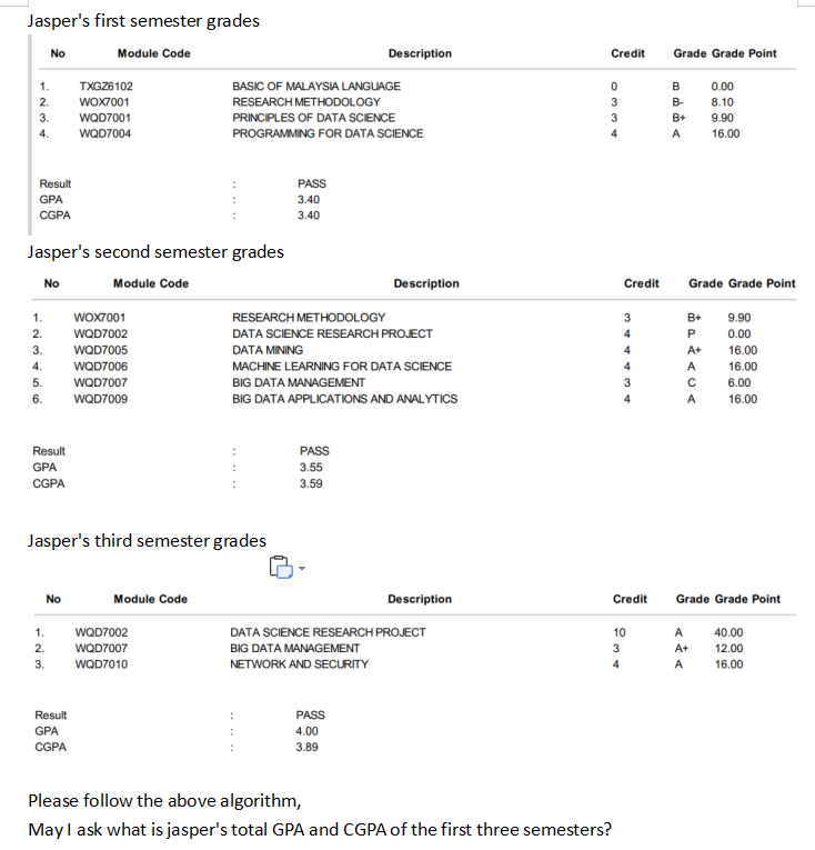 Credit Grade Grade Point Jasper's first semester grades No Module Code