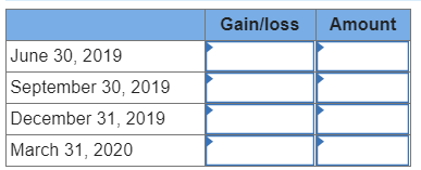 up)! :) Exercise 15-19A Computing foreign exchange gains and losses on receivables