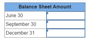 LO C3 On May 8, 2019, Jett Company (a U.S. company) made