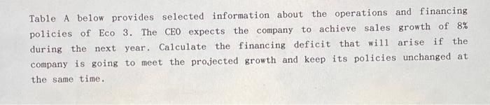  this is all information given Table A below provides selected information