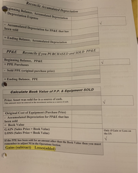 comparative balance sheet information at December 31, 2011 and 2010. and is