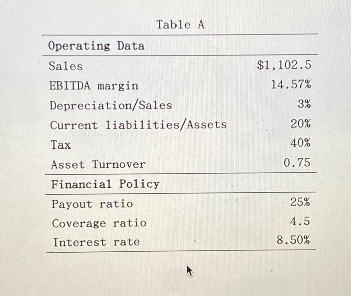 about the operations and financing policies of Eco 3. The CEO expects