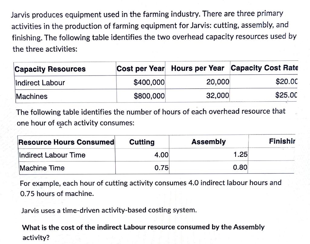 Dejour Limited (business number BN\#6263144700) has two indirect resources with the following