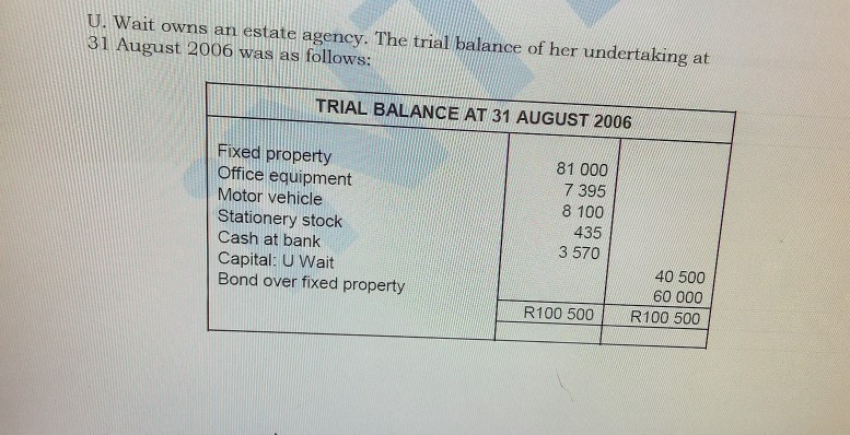  Please help with a solution. Thanks in advance. U. Wait owns