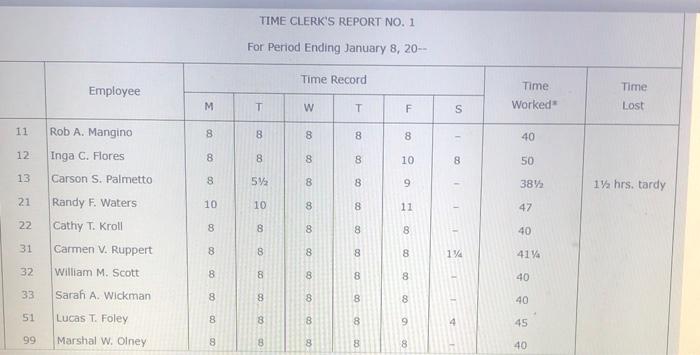 of both hourly and salaried employees. Each employee is paid for hours