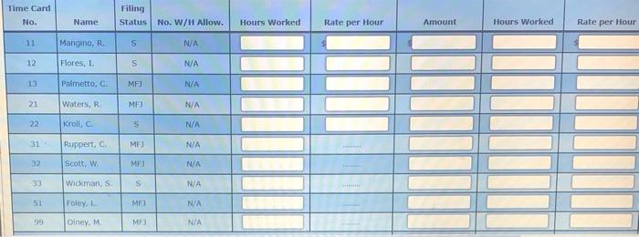 actually worked during each week, with the time worked being recorded in