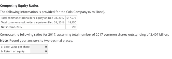  Computing Equity Ratios The following information is provided for the Cola