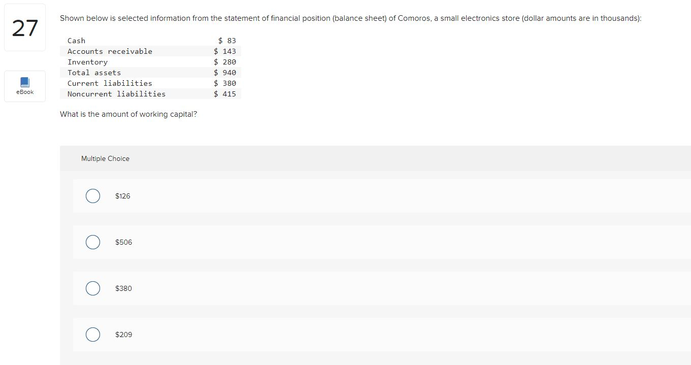 of financial position (balance sheet) of Comoros, a small electronics store (dollar