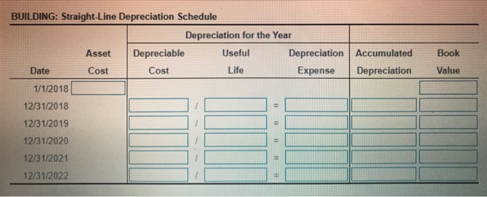 schedules for the first five years for the depreciable plant assets, assuming