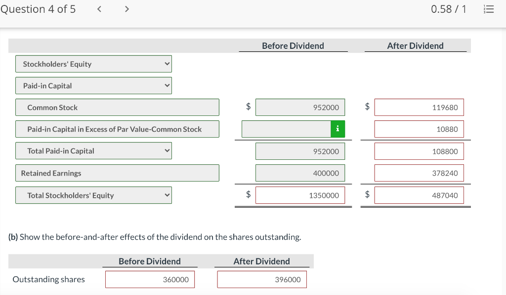 equity section of Cheyenne Corp.'s balance sheet consists of common stock ($7