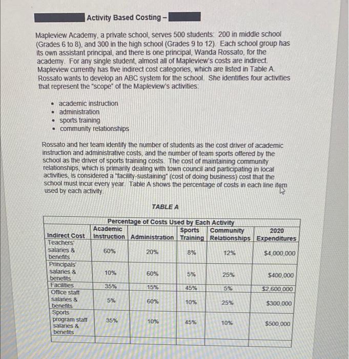 ACCT 2001.complete problem Activity Based Costing - Mapleview Academy, a private school,