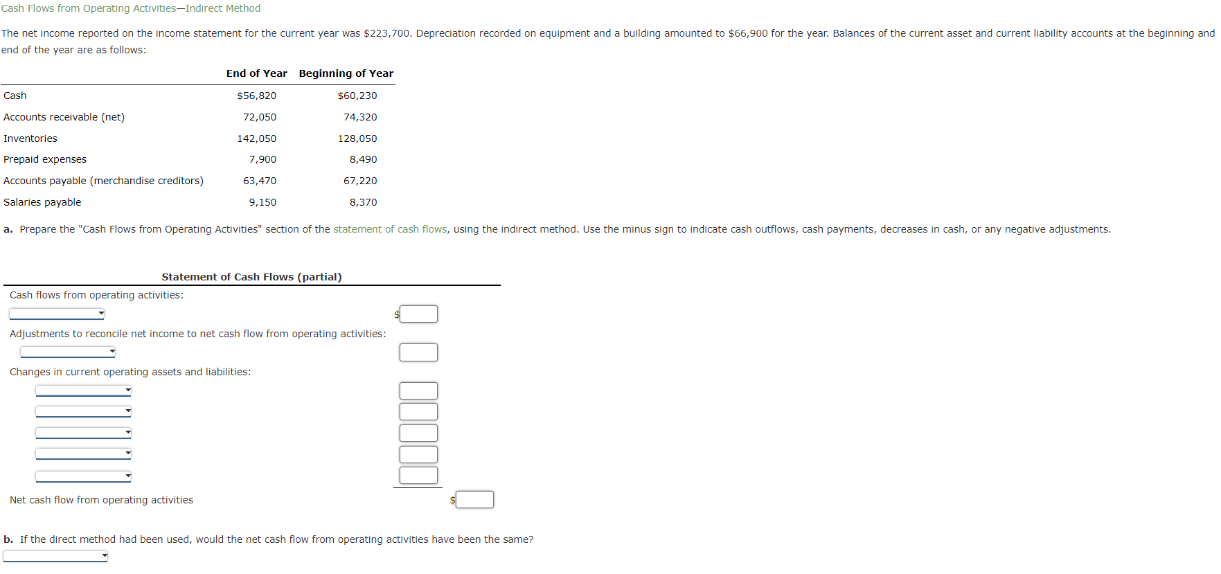  Cash Flows from Operating Activities,Indirect Method The net income reported on