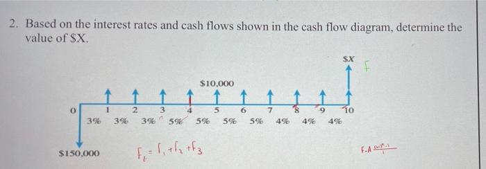 and multiply them by 10,000 (why not multiply all the ratios)? A