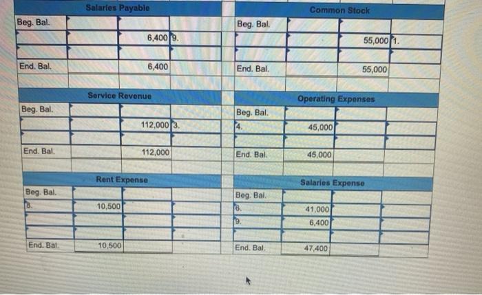 the rent was pald in 2021; rent per month is not the