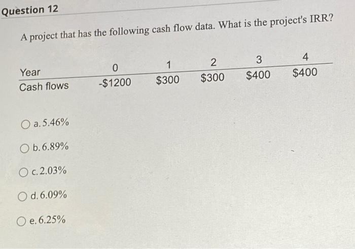  A project that has the following cash flow data. What is